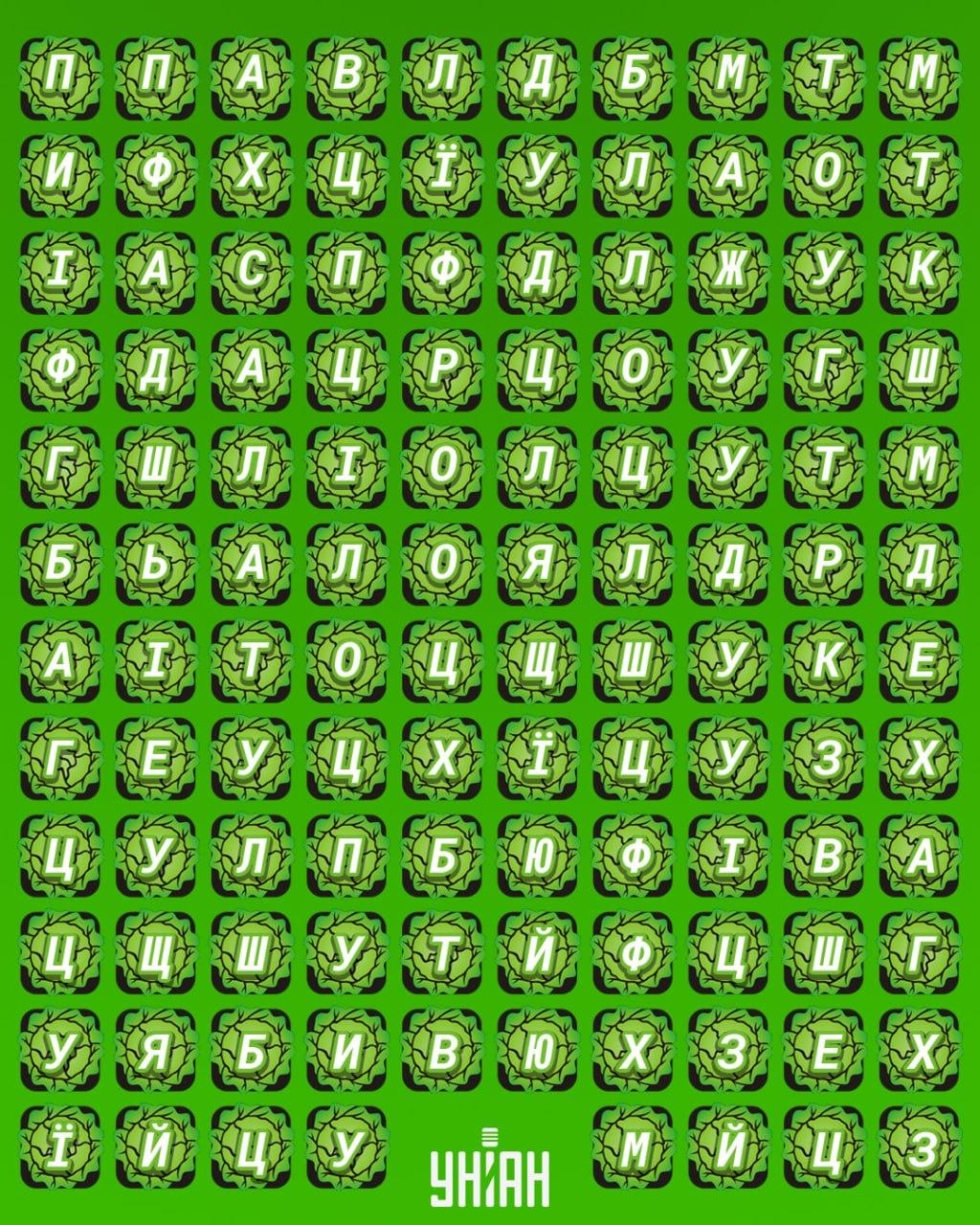 98 % lidí nedokáže najít slovo 